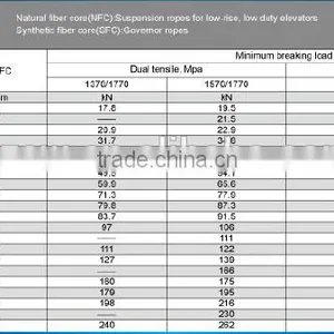 Elevators Stainless Wire Rope 8mm 10mm for Lift thumbnail-2