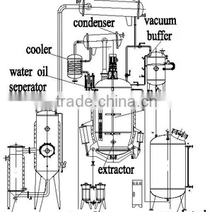 Stainless Steel Chinese Herbs Extractor Extraction Machine thumbnail-3