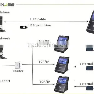Office Linux LAN Biometric Access & Time Attendence With Camera thumbnail-6