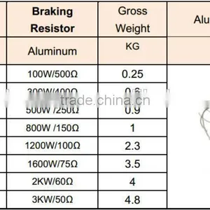 Ceramice 5% Braking Wire Wound Variable Resistor 10kw thumbnail-5