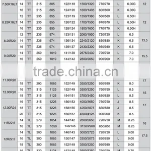 TBR Truck Size 11R22.5 12R22.510.00R20 11.00R20 thumbnail-5