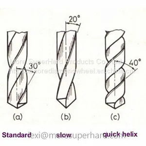 Angle and Function of Drill Bit thumbnail-5