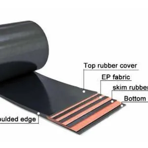 High Quality Mining Rubber EP Multi-Ply Conveyor Belt thumbnail-1
