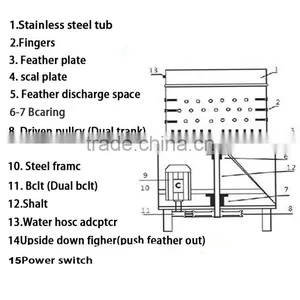 2016 Automatic Chicken Poultry Feather Plucker Machine With Rubber Finger thumbnail-2