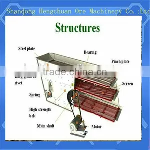 Separation Sand Gold Mining Vibrating Screen thumbnail-5