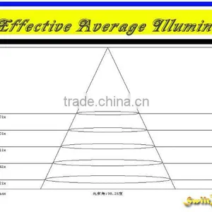 Premium Quality Outdoor 10W-200W 50W LED Flood Light thumbnail-5