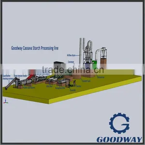 Fully Automatic Cassava Production Equipment for Starch in Nigeria thumbnail-6