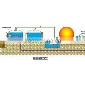 China Low Cost PUXIN Soft Dome Biogas Digester for Sewage Plant thumbnail-1