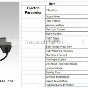 Hot Sales! 12v 35w /55w H4-3 Xenon Kit Hid Headlight Factory Price High Quality thumbnail-5