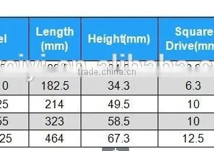 NBU Series of Square Drive Slipper Torque Wrench (Accuracy Class:+/- 6%) thumbnail-3