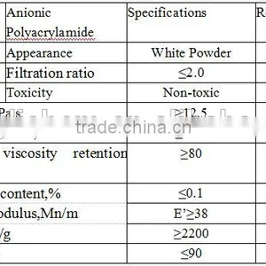 Sinopec MW: 5-7 Partially Hydrolyzed Polyacrylamide PHPA for EOR thumbnail-2