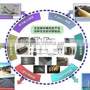 Highway Concrete Pavement Bazalt Fiberglas Frp thumbnail-1