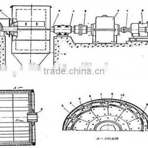 Energy Saving Mining Ball Mill Machine With Competitive Price thumbnail-2