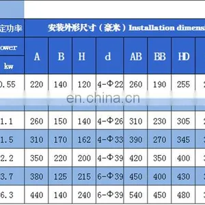 Mineral Industrial Vibrator Motor Factory Direct Sale thumbnail-3
