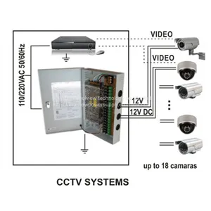 9CH Outputs PTC Auto Reset Fuse 12V 10A 120W CCTV Central AC DC Power Supply Distribution Box thumbnail-3