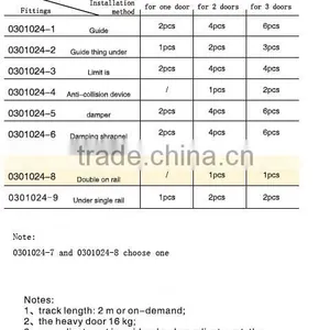Light Type Inner-hanging Type Wardrobe Sliding Door Hardware Sliding Door Fittings thumbnail-3
