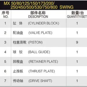 MX Series MX50/80/125/150/173/200/250/450/500/530/750/800 Hydraulic Pump Spare Parts WITH KAWASAKI Excavator Swing Motor thumbnail-6