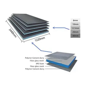 High Rigidity XPS Polystyrene Foam Tile Backer Board Exterior Wall Panels Thermal Insulation XPS Tile Backer Wall Panel thumbnail-2