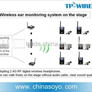 Digital Wireless Simultaneous Interpretation thumbnail-5