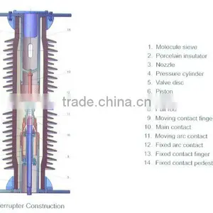 LW30-126 Outdoor HV SF6 Circuit Breaker thumbnail-1