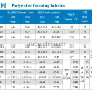 Polyester Forming Fabric thumbnail-2
