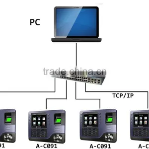 Realand A-C091 Biometric Fingerprint Time Attendance Device thumbnail-4