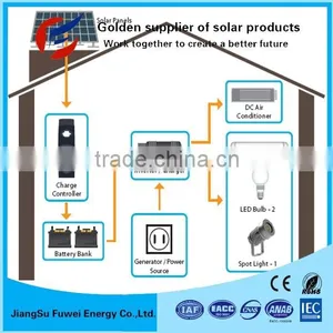 5kw Off-grid Solar Power System For Home 10kw Solar Energy System 6000w Wind And Solar thumbnail-4