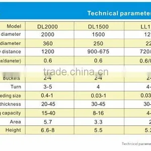 China Leading Manufactuer Provide Gravity Spiral Chute in Mineral Benefication Plant thumbnail-3