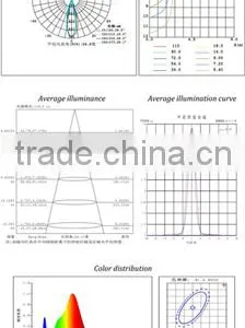 Led Downlight- 5.5-inch ,special for Commercial Lighting,indoor Lighting,residential Lighting. thumbnail-6