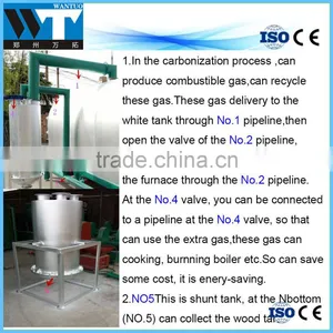 High Quality Olive Tree Branch Carbonizing/carbonzation Furnace thumbnail-4