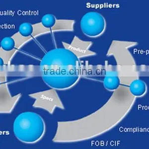 Yiwu Import Export Agents Wanted With More Years Experience,Souring/Purchasing/Buying Agent thumbnail-2