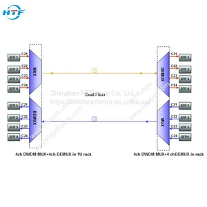 4CH DWDM MUX DEMUX Dual Fiber 1U Rack Mount thumbnail-1