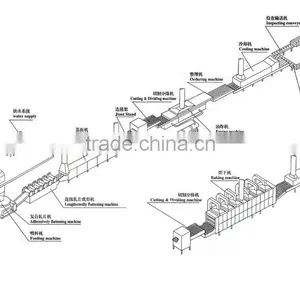 Automatic Hot Selling Instant Noodles Making Machine thumbnail-4