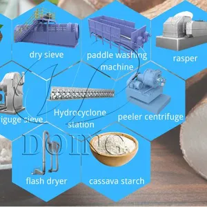 2-40 TPH Different Capacity Cassava Starch Processing Machine Starch Extraction Equipment Amidon De Manioc Production Line for Sale thumbnail-3