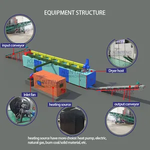 High Efficiency Mesh Belt Coconut Meat Jute Grass Alfalfa Dryer Industrial CBD Drying Equipment EPC thumbnail-4