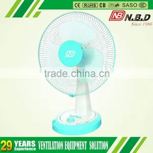 New Product Ideas 2015 Raw Material Fan thumbnail-3
