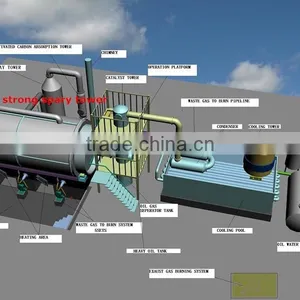 ISO Certificate Waste Tyre Plastic Rubber Recycling Machine thumbnail-1