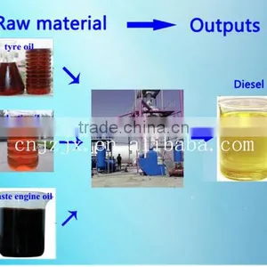 Plastic Pyrolysis Equipment Machinery Waste Tire Recycling Machine Used Energy Oil Recovery Machine thumbnail-4