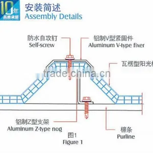 100% Virgin Material PC Corrugated Sheet With Ten Years Warranty thumbnail-5
