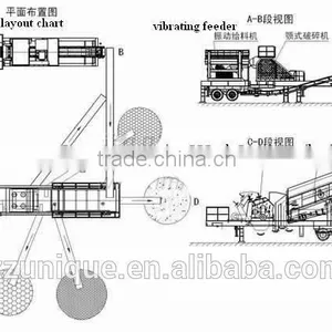 Widely Used Mobile Crusher in Mining Stone Crushing for Sale thumbnail-3