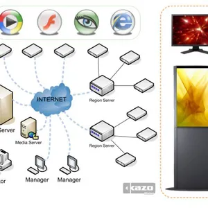 Digital Signage System thumbnail-3