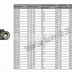 Trailer Parts Automatic Slack Adjuster for Bendix 65176 thumbnail-4