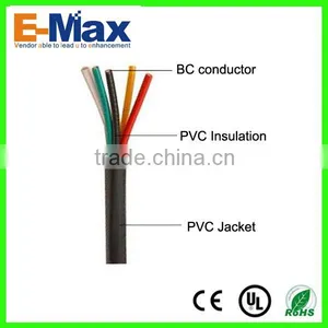 5 Core Unshielded Broadcast Cable thumbnail-2