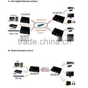 HDMI Extender thumbnail-6