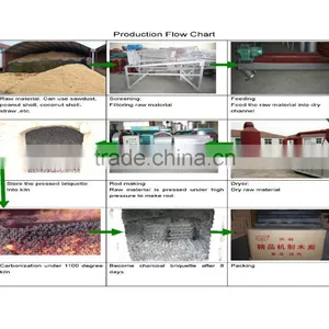 Wood Briquette Line thumbnail-1