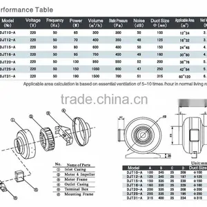 DJT Series Centrifugal Inline Duct Fan thumbnail-4