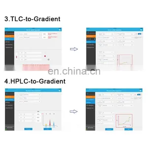 LAB1ST Laboratory Lab Liquid Chromatography With Detector Flash Chromatography System Instrument thumbnail-5
