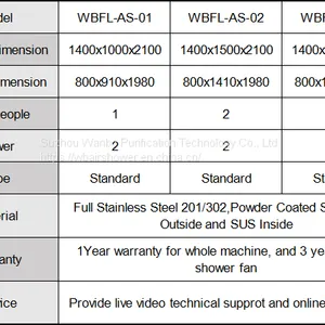 Wan Bo Air Shower GMP Standard Professional Manufacturer For Air Shower Clean Room thumbnail-3