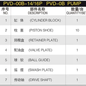 Hydraulic Piston Pump Spare Parts PVD-00B-9P PVD-00B-14P PVD-00B-15P PVD-00B-16P PVD-0B Excavator Hydraulic Pump Repair Parts thumbnail-6