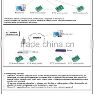 TCP/IP RS232/RS485 Two Doors Wiegand Access Control Panel (JYC-T2002B) thumbnail-5